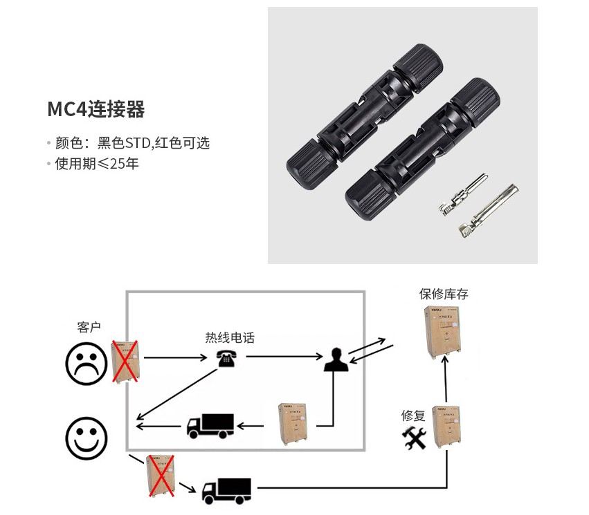 About 5 years from now, we will return to our home, industrial and commercial rooftop power generation unit, Jingke Yingli Jingao Longji light board component