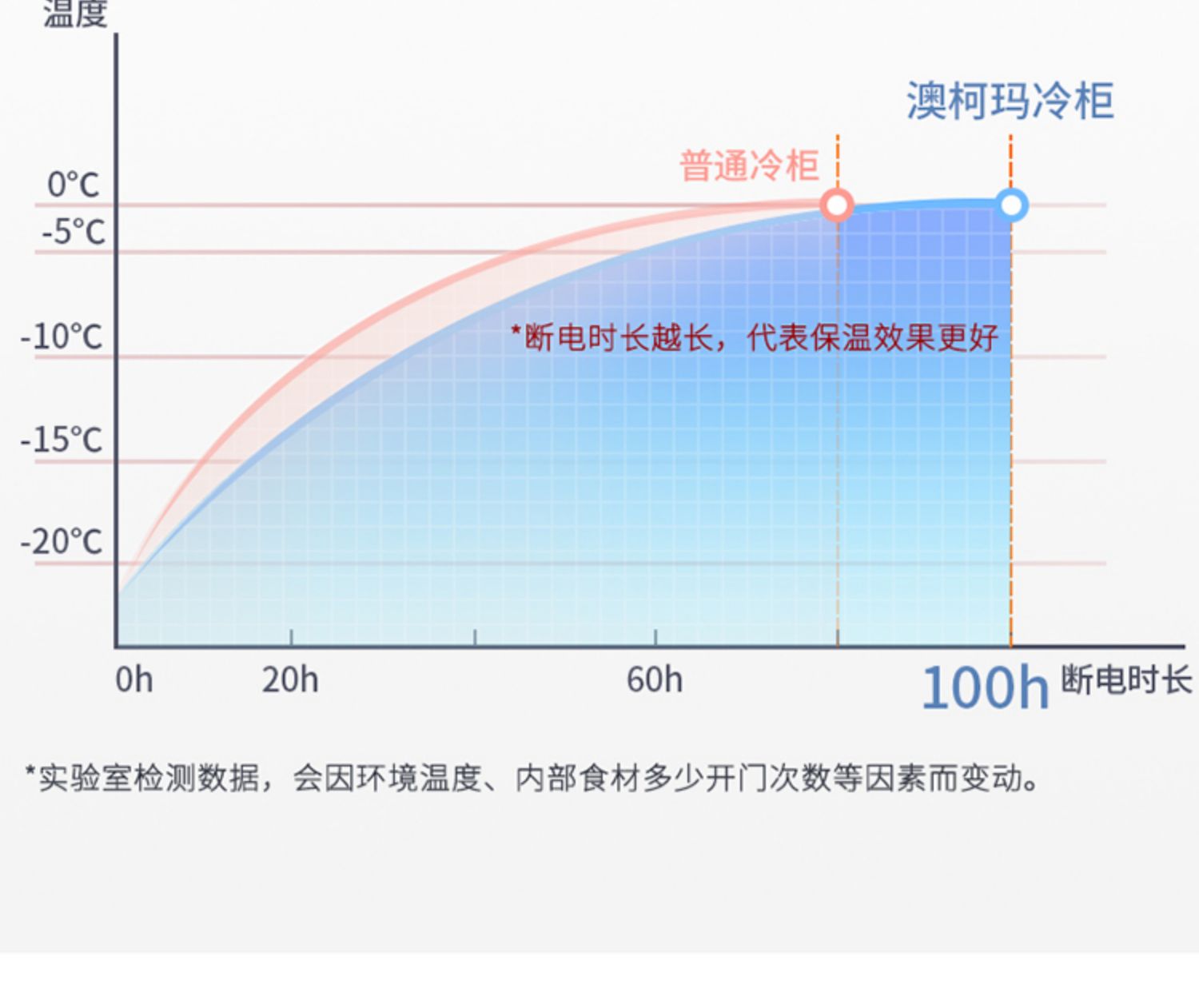 AUCMA Online Exclusive Medical Cooler DW-25W203 Reagent Vaccine Drug Freezer -40 ℃