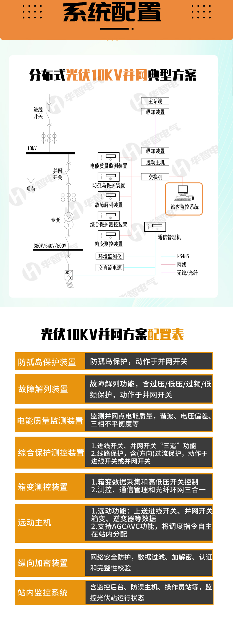 Huazhi Electric Photovoltaic Monitoring System Power Operation and Maintenance Analysis Report Operation and Maintenance Maintenance Photovoltaic Power Station Online Monitoring