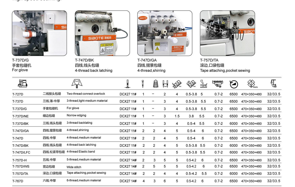 Direct drive ultra high speed overlock sewing machine with low noise and oil leakage prevention. The sewing machine is multifunctional and suitable for thick and thin thickness