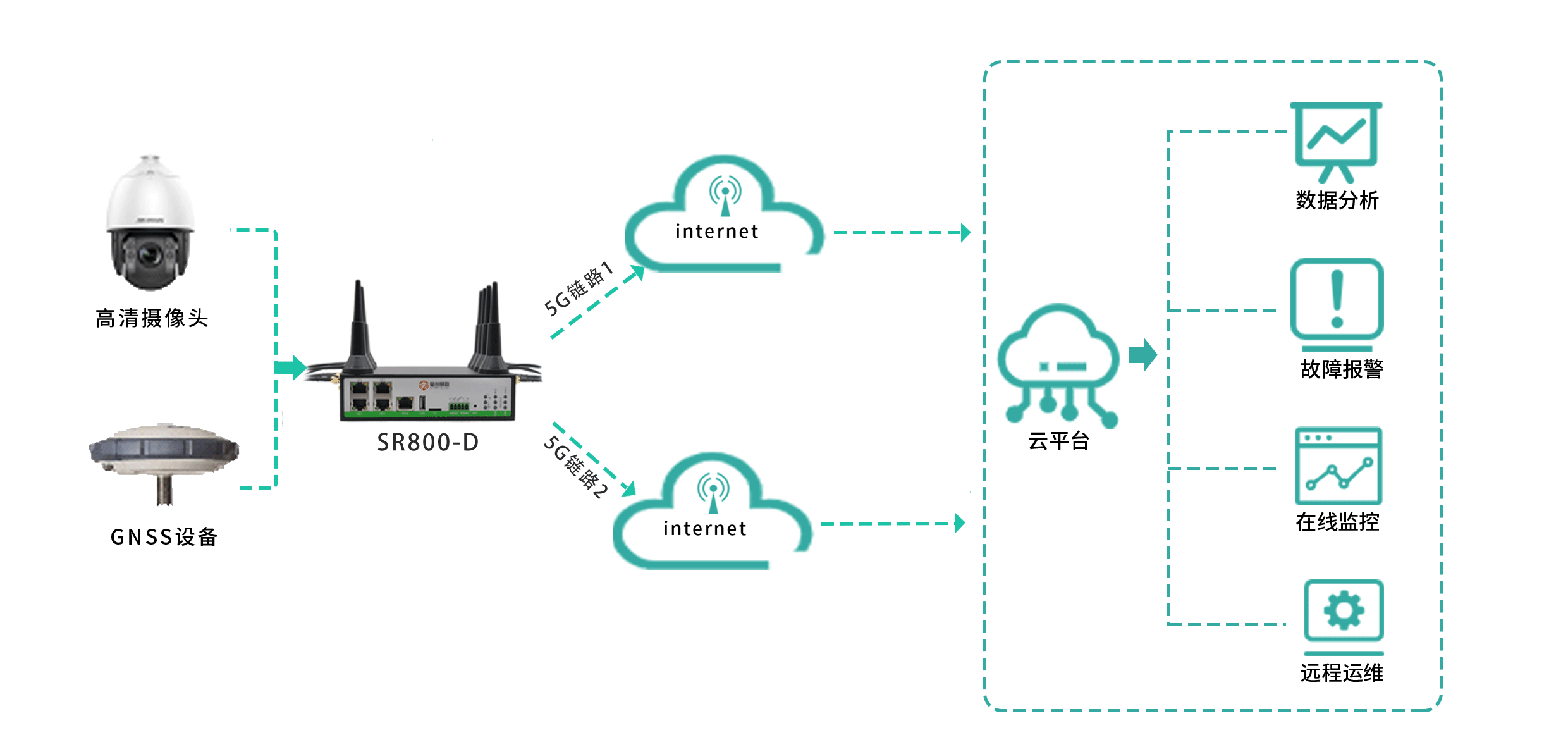 Xingchuang SR800-D dual mode dual card dual 5G industrial grade card router dual power redundancy backup