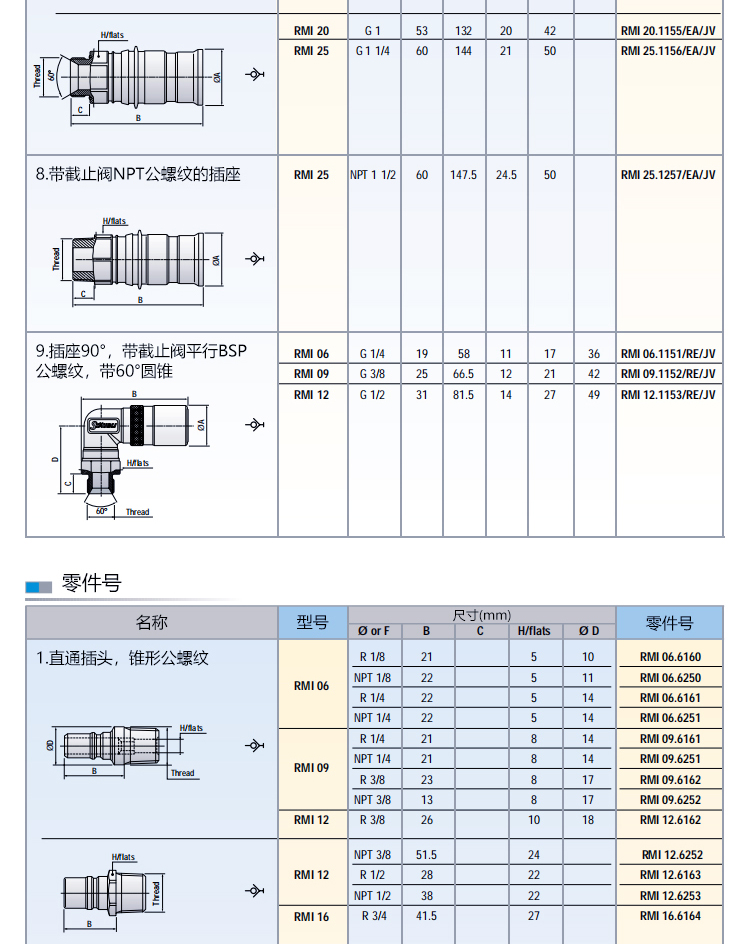 STUBLI High Flow Thermal Oil 320 ° C High Temperature Dual Self Sealing Quick Coupling RMI20 25