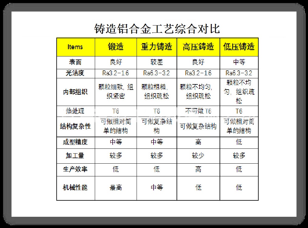 Jiajie Casting Aluminum Alloy Robot, Jig Parts, Automation Machinery Parts, High Strength Castings