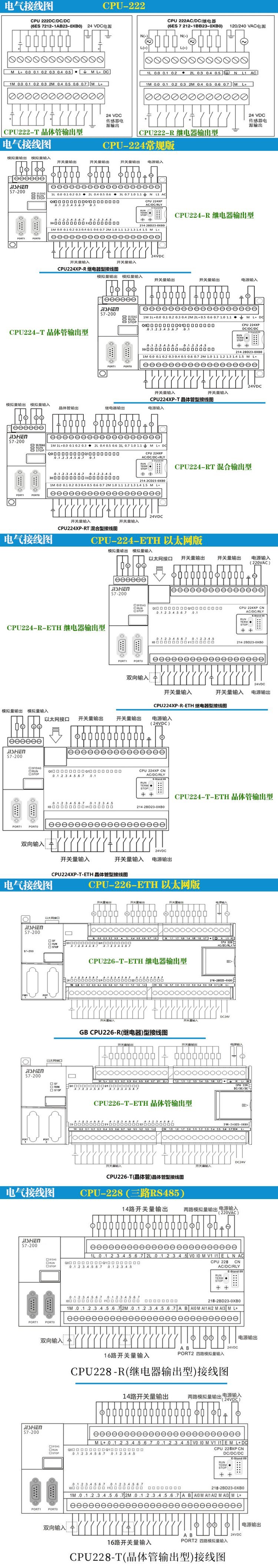 Domestic Siemens CPU224 Controller PLC Programmable Control Programmer