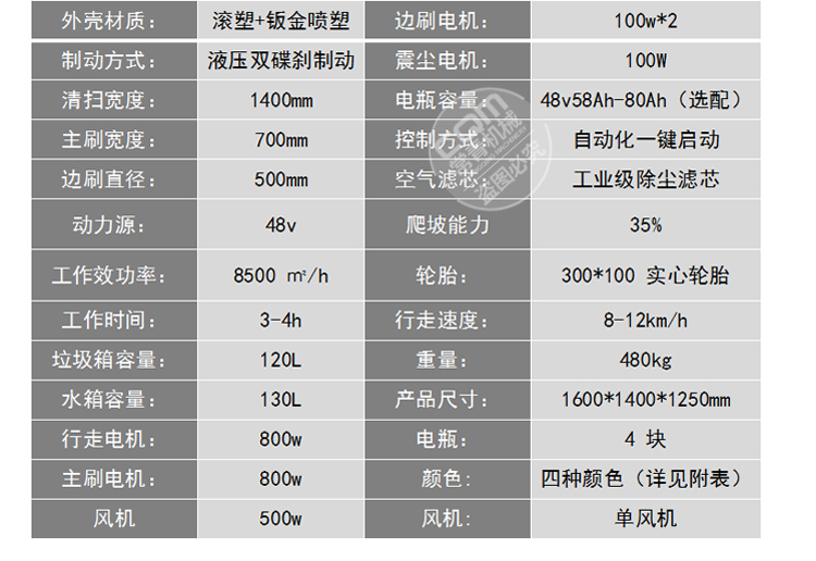 Electric driven sweeping machine Small industrial road washing and sweeping integrated machine with low labor intensity