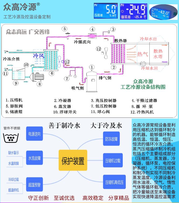 Thermostatic water tank type cooling circulating machine Integrated cooling circulating water chiller