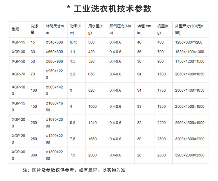 100kg semi-automatic horizontal industrial washing machine, fruit and vegetable drum washing machine, work clothes washing equipment