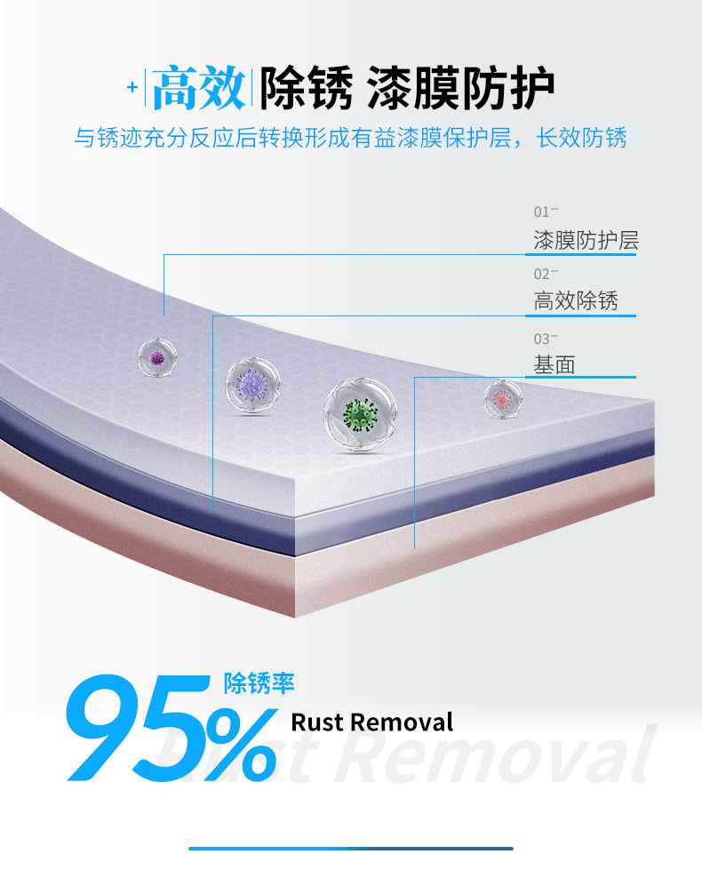 Tiger Eagle water-based rust conversion primer, no polishing and rust removal operation, rust prevention paint, steel structure rust fixing agent, high-efficiency rust removal agent