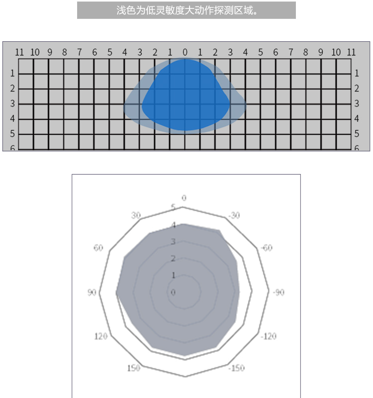 LED radar sensor manufacturer parking lot radar lighting outdoor street light human motion sensing switch design