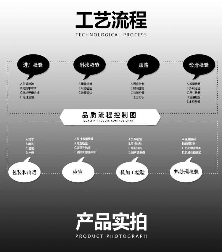 Winning the bid for large-scale shaft forgings processing machinery shaft non-standard customized stainless steel material