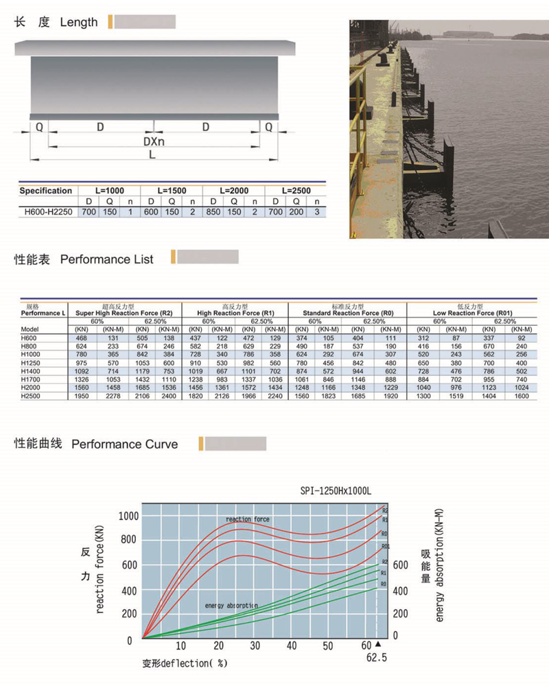 Pier anti-collision rubber fender DA400 * 1800+2200 solid rubber fender wharf protection facilities