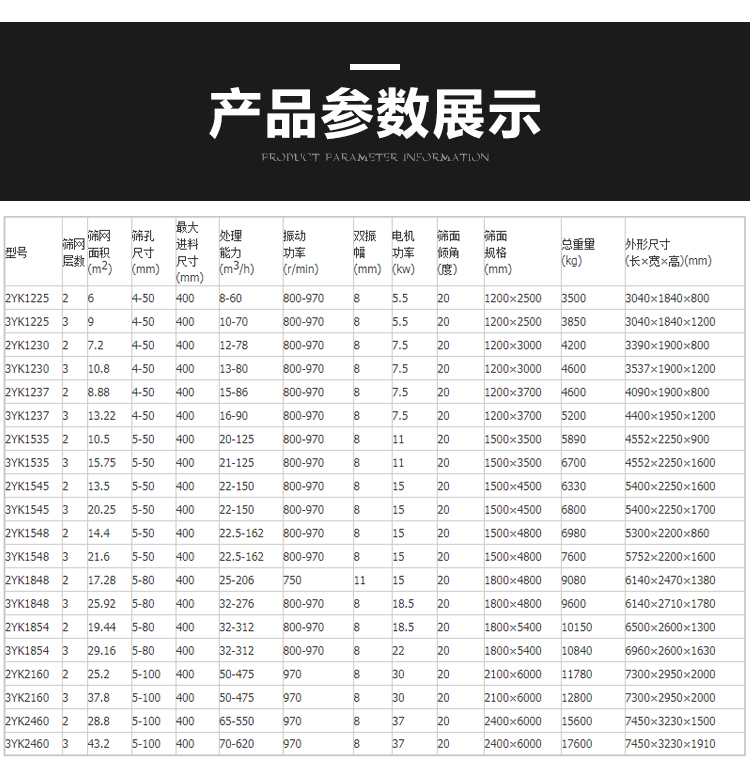 3075 Four layer vibrating screening machine Large stone screening equipment Elliptical vibration coal sorting machine Benhong Machinery