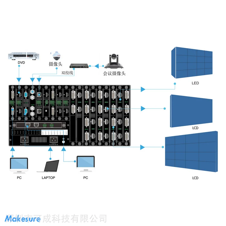 Makesure large screen splicing controller MKP-1212 high-definition and high-resolution 4K LCD splicing