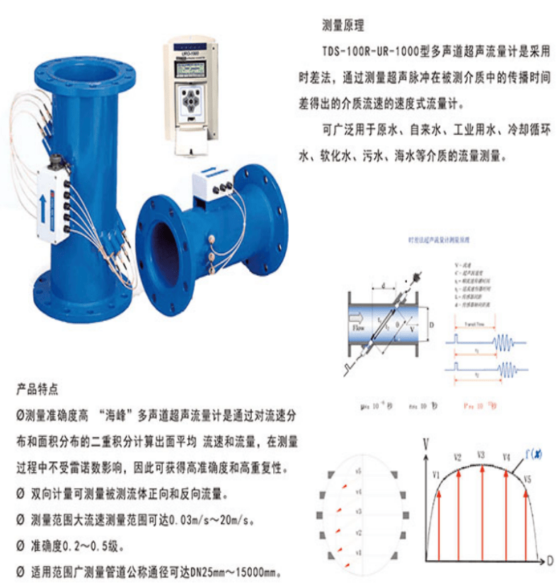 Large caliber segmental multi-channel ultrasonic flowmeter for pipeline network trade settlement measurement with high accuracy and flange connection