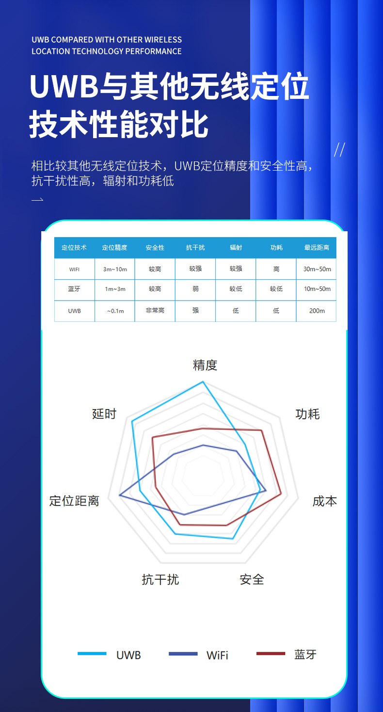 Ultra wideband positioning, centimeter level Feirui intelligent UWB chip, domestically produced UWB tag and base station wireless positioning module