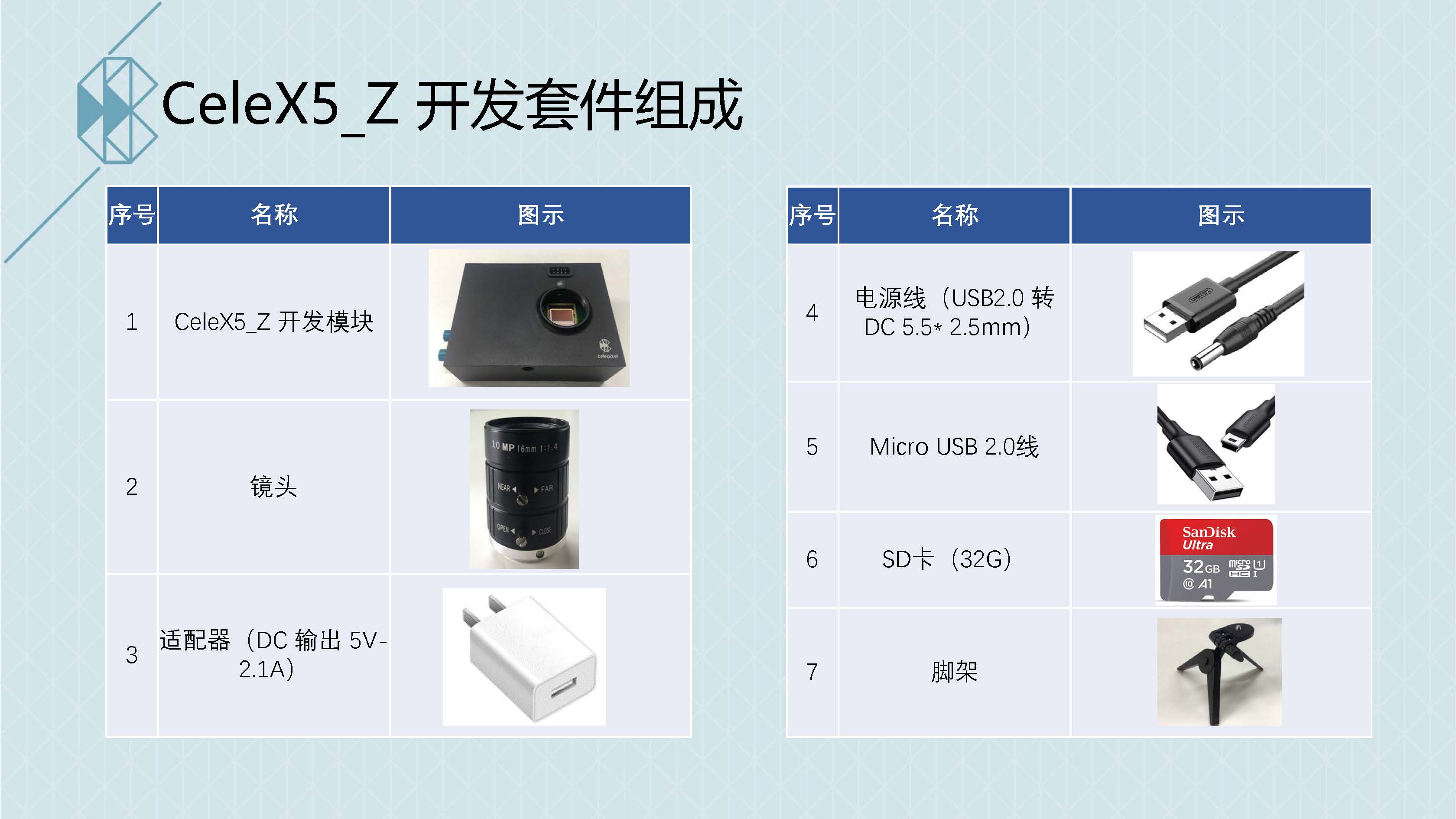 CeleX5 Dynamic Vision Sensor Event Camera EVENT