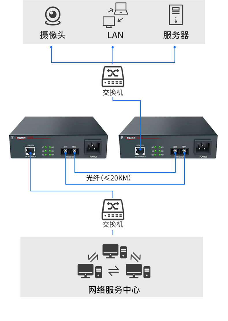 FiberHome Telecom Grade Gigabit Single Mode Fiber Optic Transceiver Optoelectronic Converter