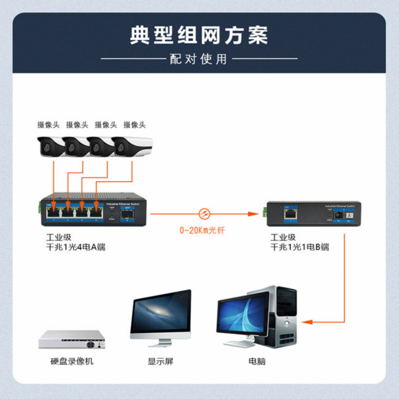 1 optical and 4 electrical industrial grade fiber optic switch, 4-port gigabit fiber optic transceiver, industrial rail transmitter