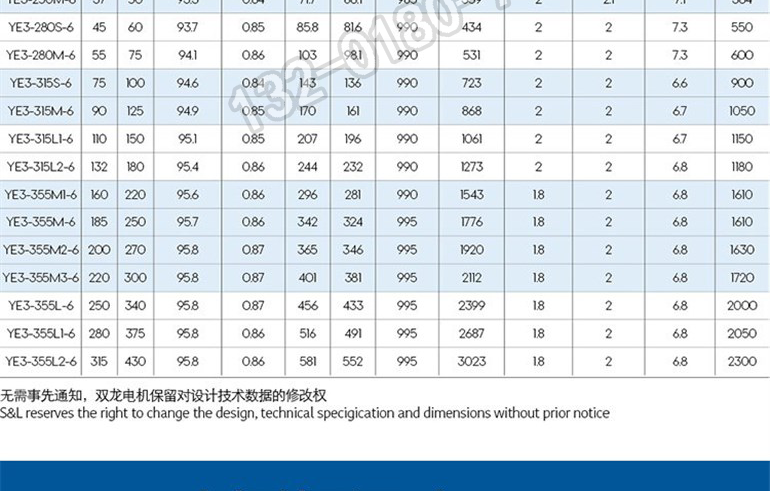 Sigma YE3 series three-phase asynchronous energy-saving motor YE3-315M-6-pole 90KW-380V-IP55-50HZ