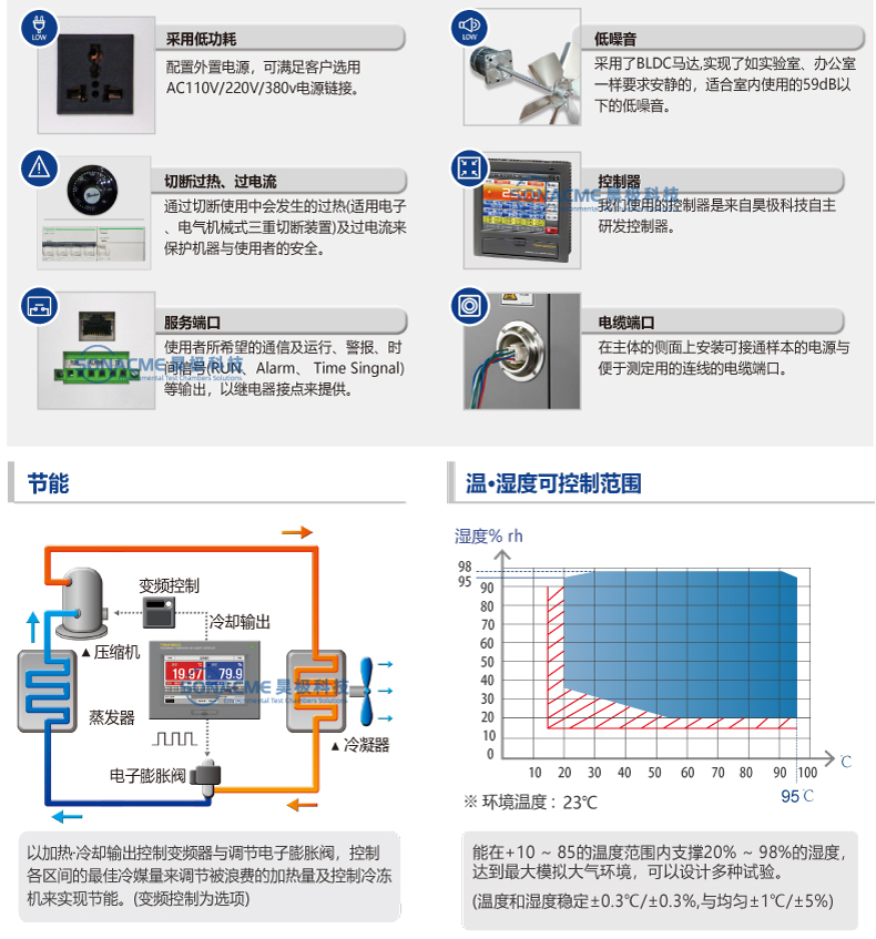 Haoji Constant Temperature and Humidity Test Box High and Low Temperature Test Machine Programmable SCE-1000-CA Customization