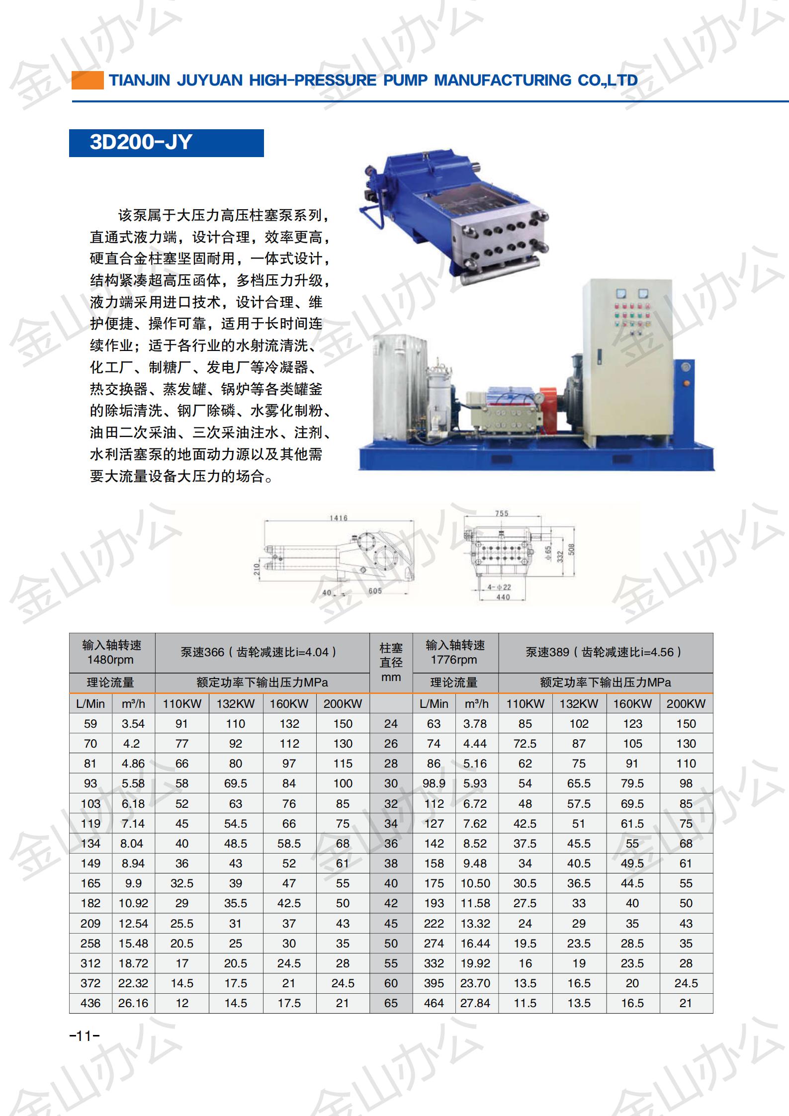 250 Tianjin Juyuan High Pressure Pump High Pressure Reciprocating pump High Pressure Pump Manufacturer Chemical Plant Cleaning Equipment