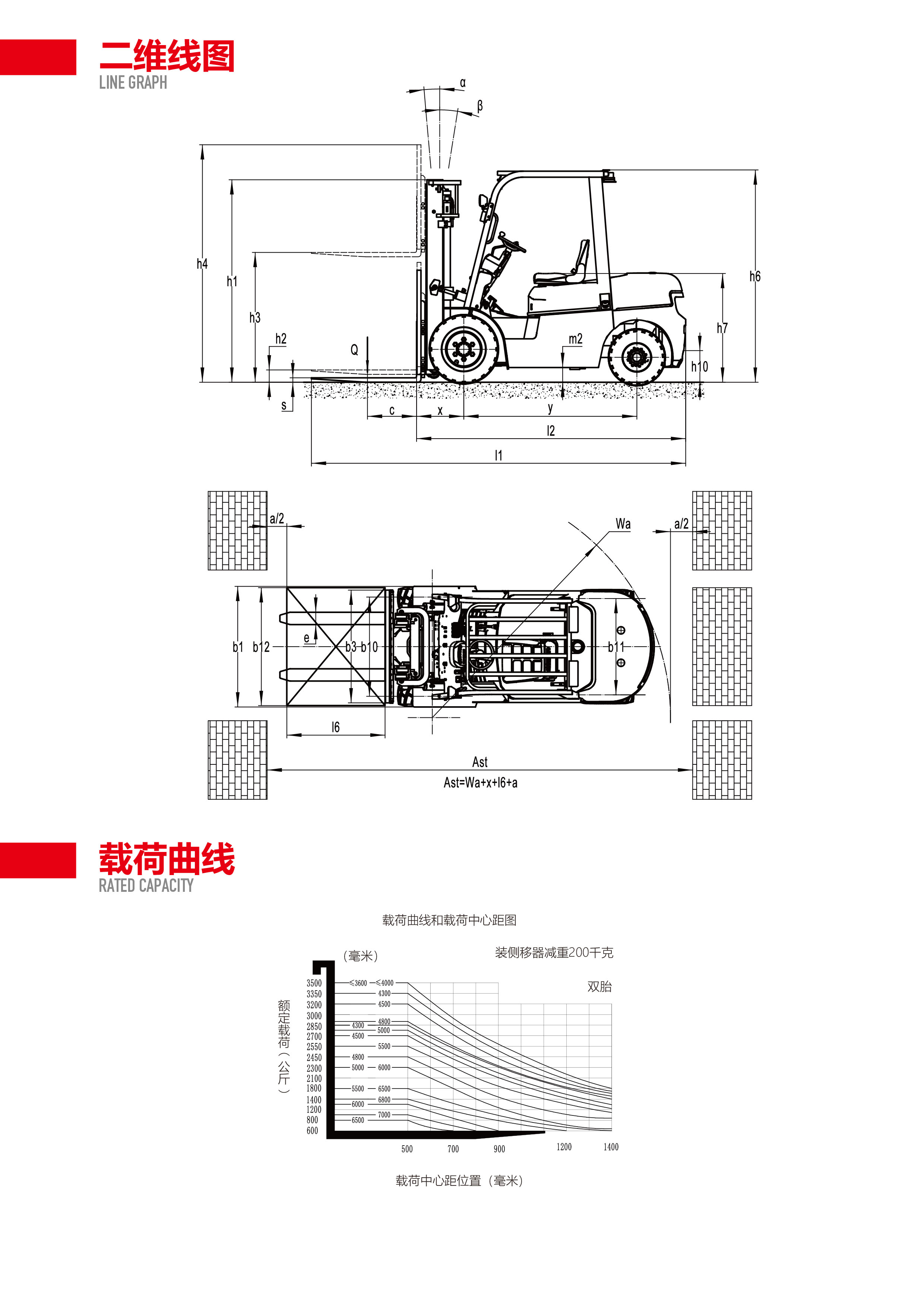 Zhongli Electric Forklift 3.5-ton Lithium Battery Balanced Heavy Forklift with Long Range and Strong Working Condition Upgrade New Energy Electric Forklift