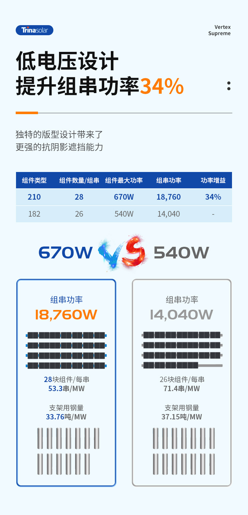 670W single crystal solar panel, single glass photovoltaic panel, household roof, commercial roof, single side solar panel