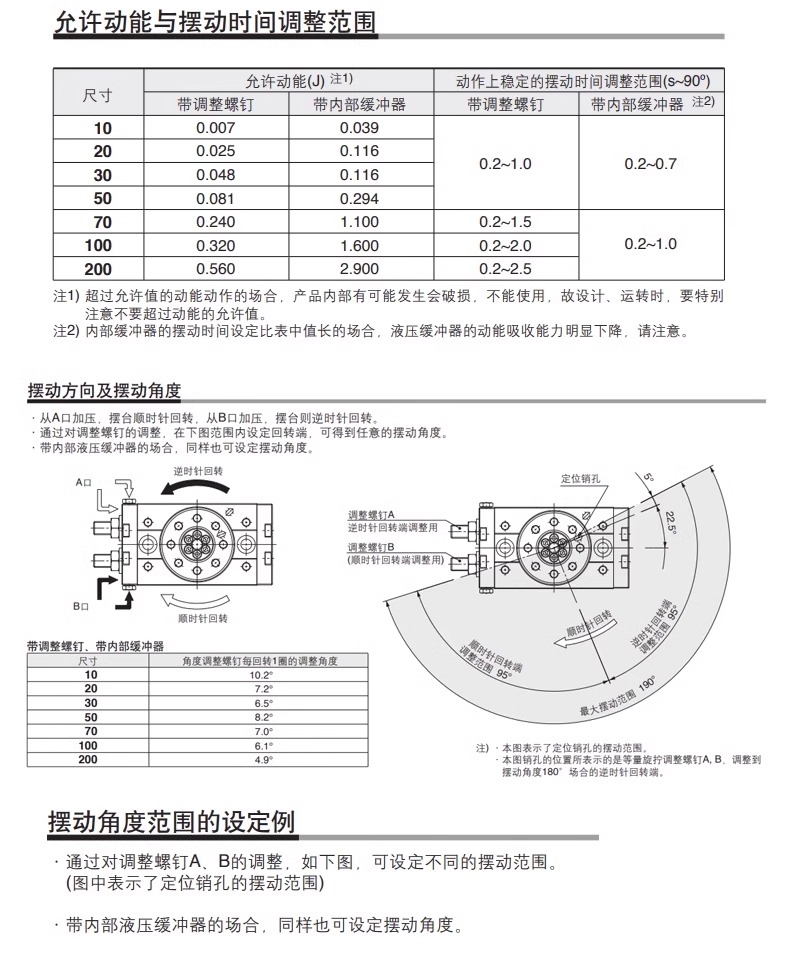 180 degree rotation cylinder 90 degree swing HRQ angle MSQB-3A/7A/10A/20A/30A/50A/70A