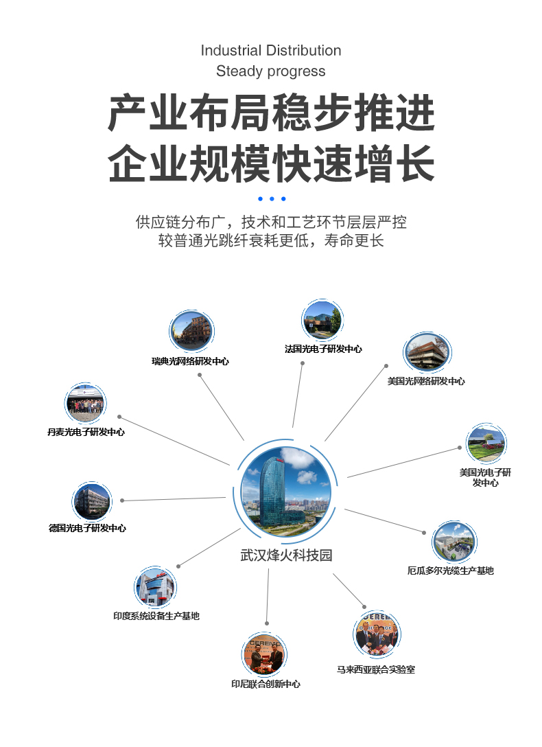 FiberHome GYTA53, the general distributor of FiberHome Communications, outdoor directly buried heavy armored optical cables, single mode