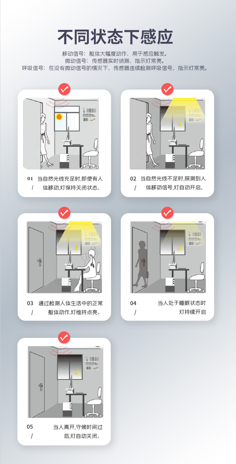 Human body static presence sensor switch Live body presence sensor switch function Magnetic suction+adhesive installation