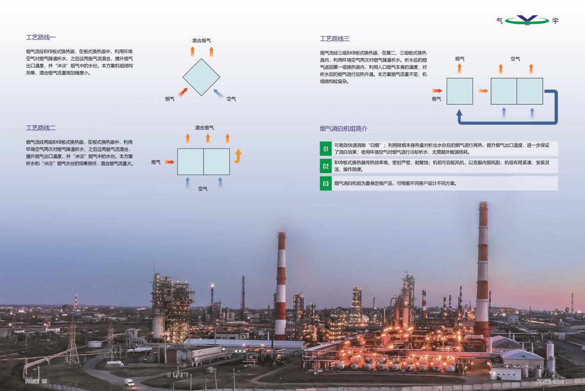 Efficient and fast elimination of hot water boilers in the industrial system of power plants using flue gas whitening equipment