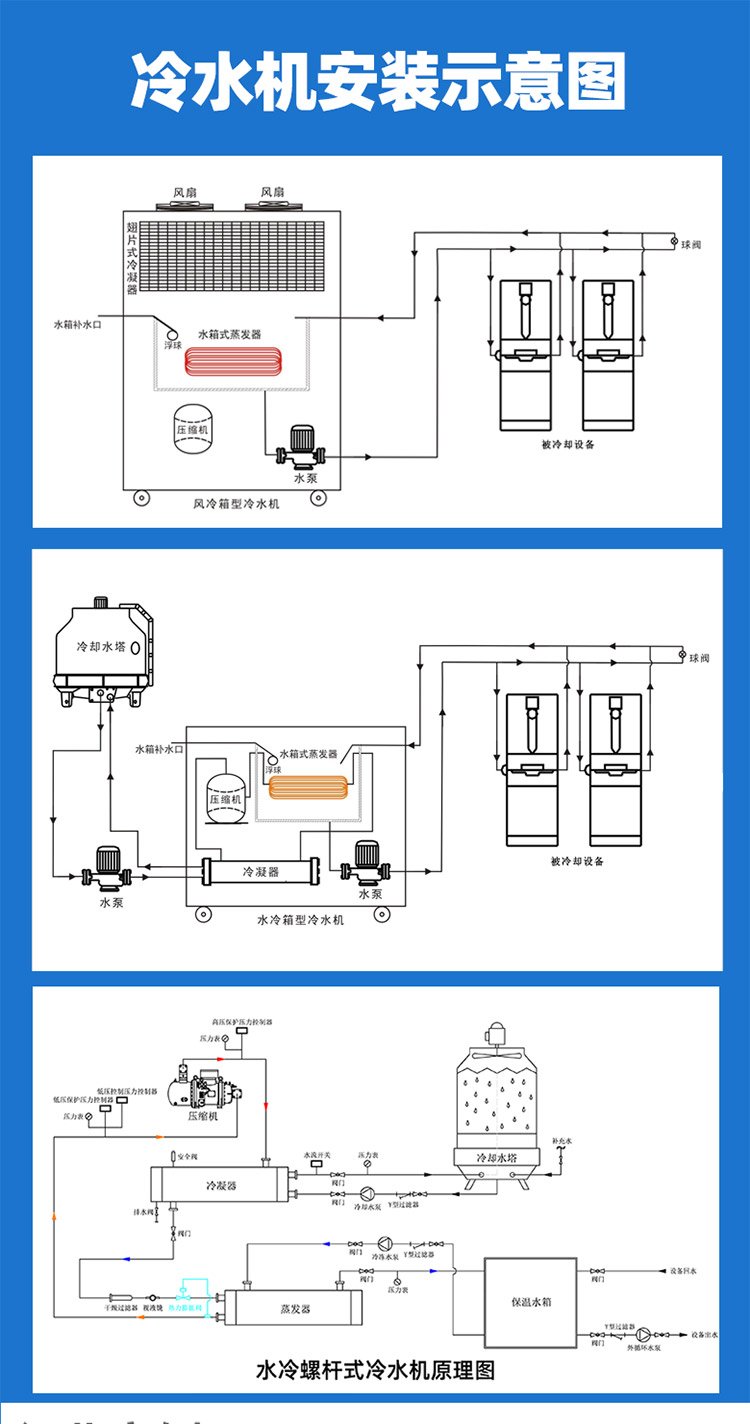 Water cooled screw industrial low-temperature freezer grinding chiller Yiyang Technology