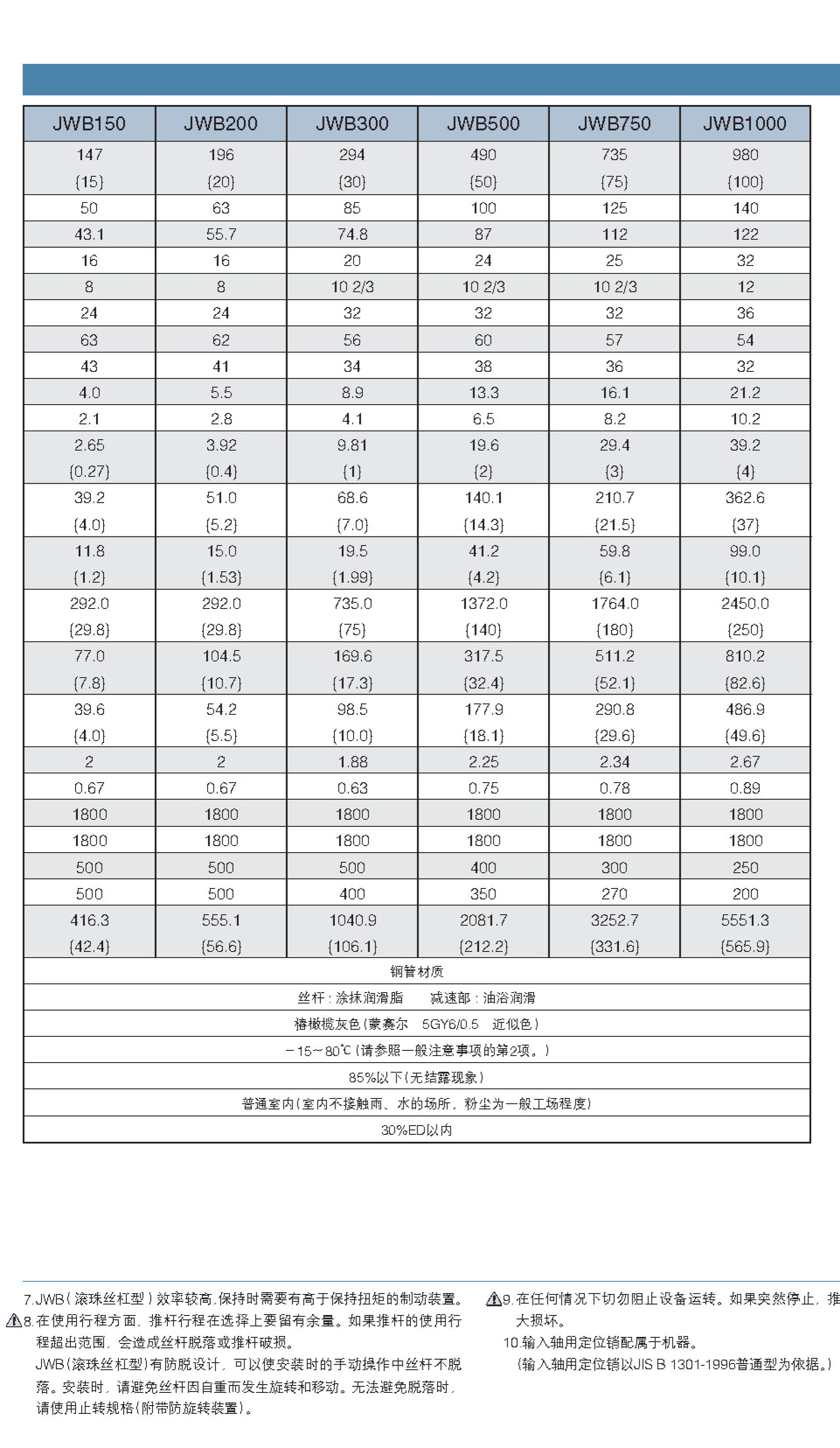 Chunben High Lead Ball Screw Power Jack JWH LINIPOWER JACK