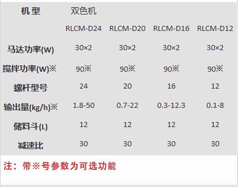 Color Master Machine Injection Molding Raw Material Color Master Metering and Mixing Equipment Screw Type Color Master Raw Material Proportional Additive