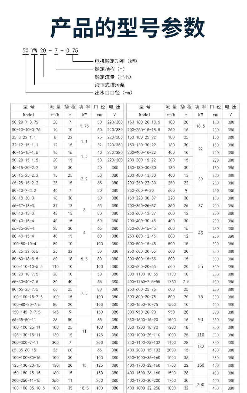 YW vertical non clogging sewage pump with double pipes, stainless steel, acid, alkali, and corrosion resistance can be made according to the required length under the liquid