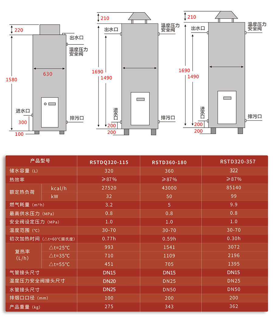 Ultramayer 30KW fully premixed low nitrogen condensing volumetric water heater model RSTDQ379-108