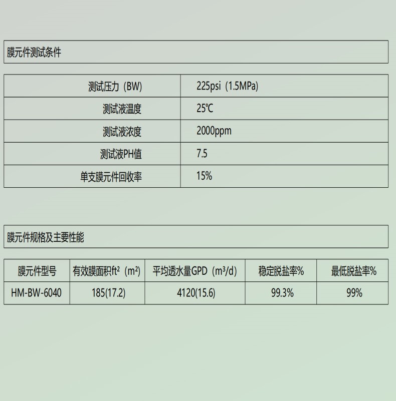 RO reverse osmosis membrane import membrane anti fouling membrane seawater desalination high-pressure nanofiltration membrane 8040 wholesale