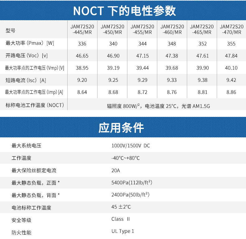 Jingao photovoltaic module single crystal silicon 330w JAsolar panel 450w photovoltaic power generation system for household use