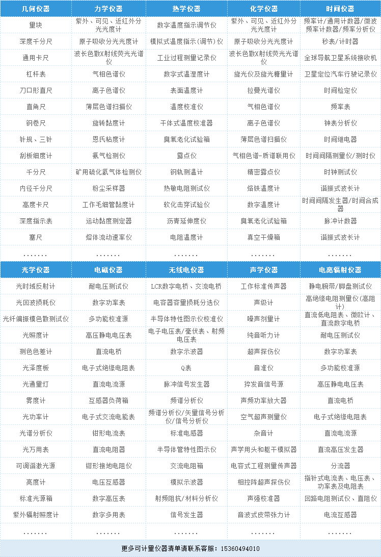 Fuzhou Instrument Metrology Testing Mechanics Standard Instrument Metrology Instrument Equipment Metrology Calibration