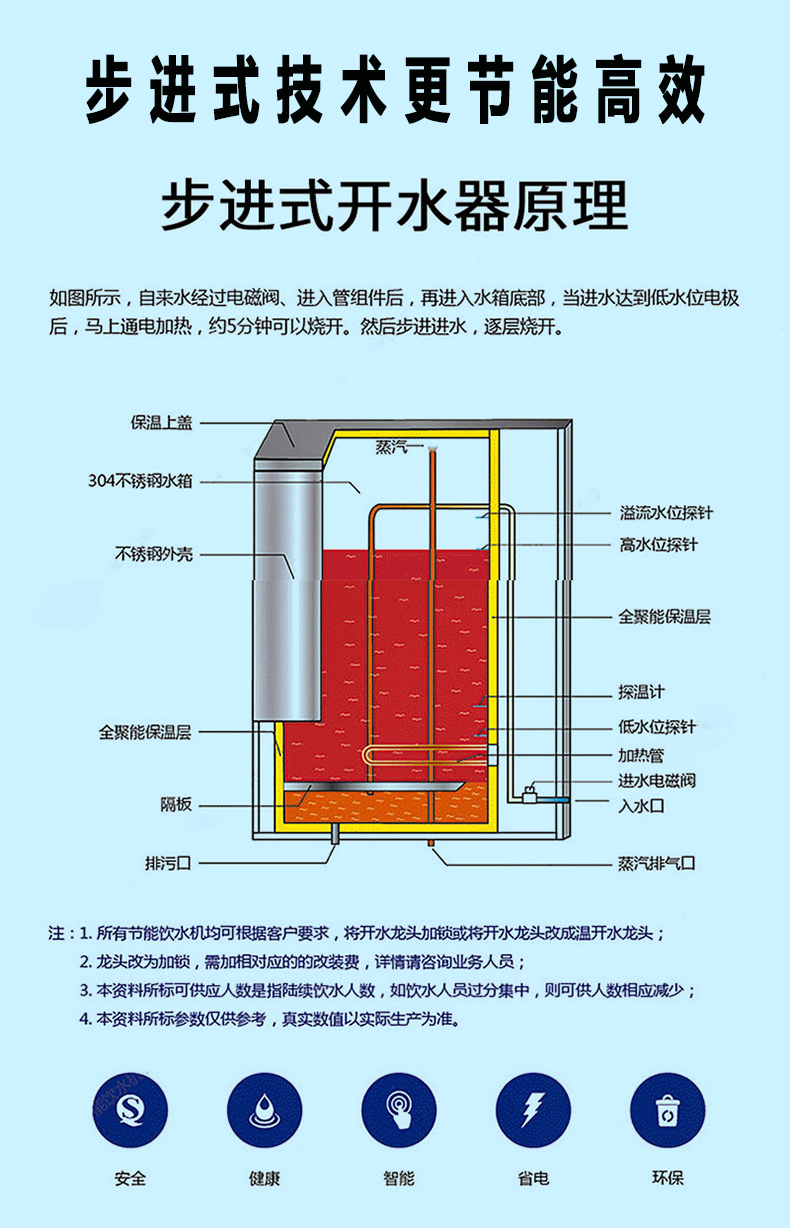 PLSON 60L boiling water table PLS-60KW-3 (3 outlet faucets) for school hospitals