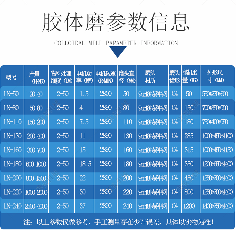 Vertical small commercial colloid grinder, peanut sesame fruit jam grinder, cow and sheep bone simulator