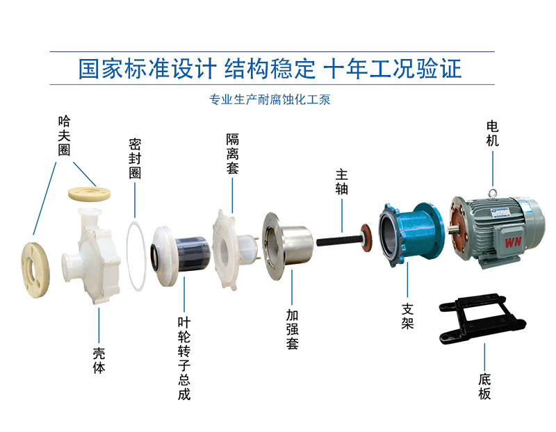 CQB-F fluoroplastic magnetic pump is acid and alkali resistant without leakage