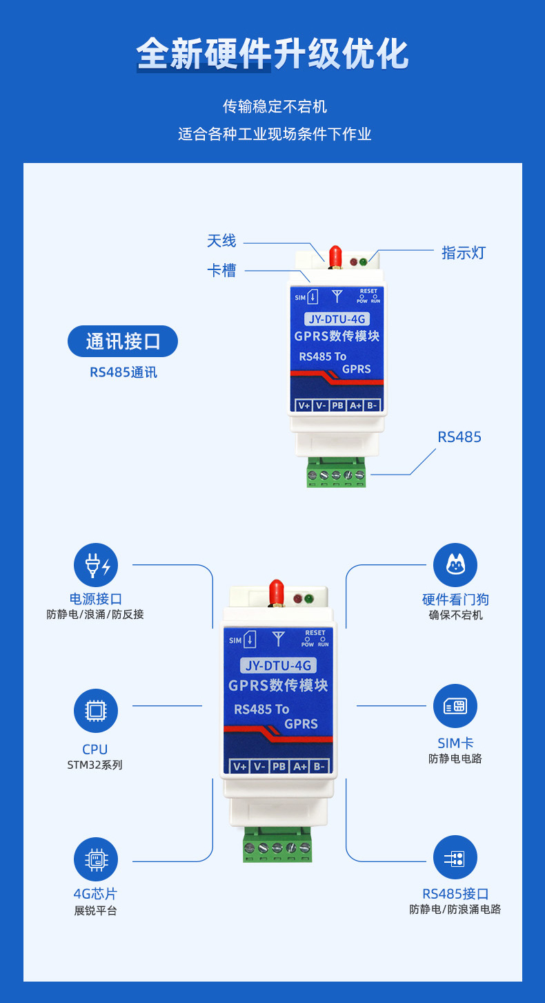 Juying Industrial Grade 485 Serial Port to 4G Wireless Transmission DTU Module Data Transmission Communication GPRS All Network Connection