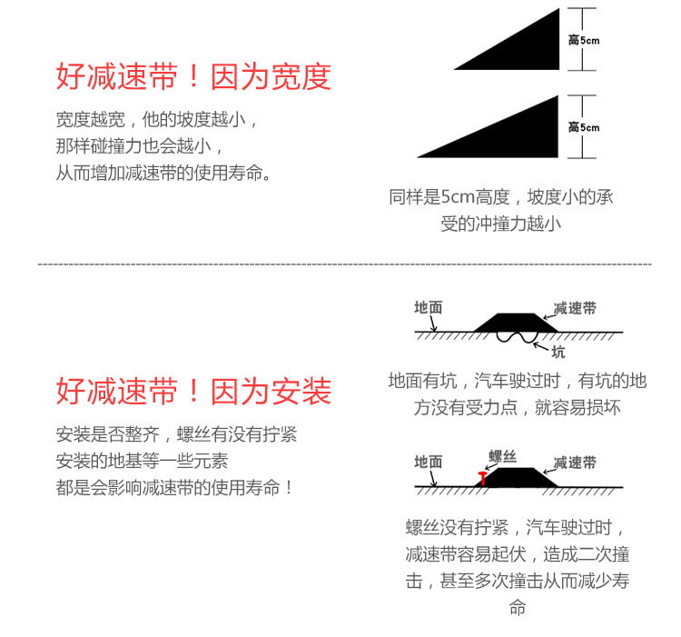 Speed bumps made of rubber, cast steel, and cast iron, thickened speed limit, buffering, and shock-absorbing. Speed bumps for highway traffic facilities