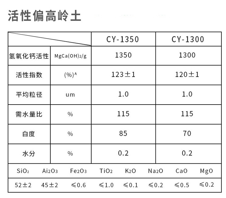 Ceramic coating, white clay clay, clay powder for plastic, 325 mesh Anda washed kaolin adhesive