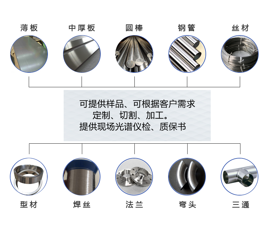 Super Austenitic 310S Round Rod Plate Welded Pipe 32750 Customized Imported Domestic