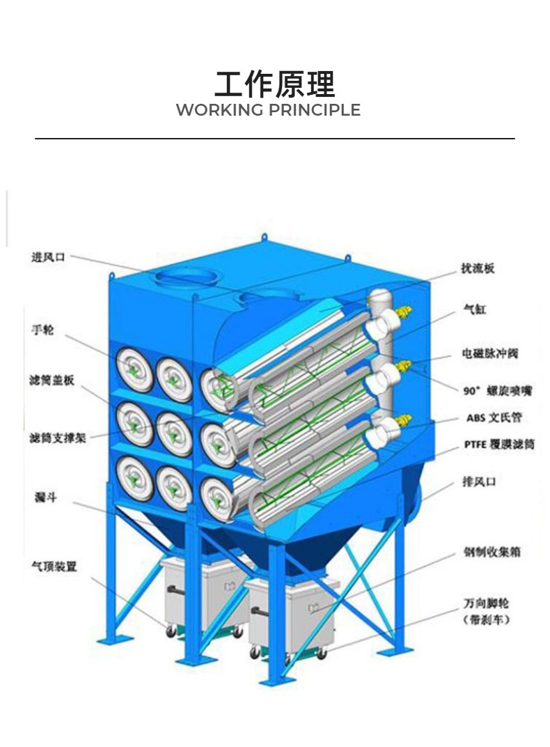 Boyuan Environmental Filter Cartridge Dust Remover Welding Smoke Dust Removal Equipment Dust Treatment Manufacturer