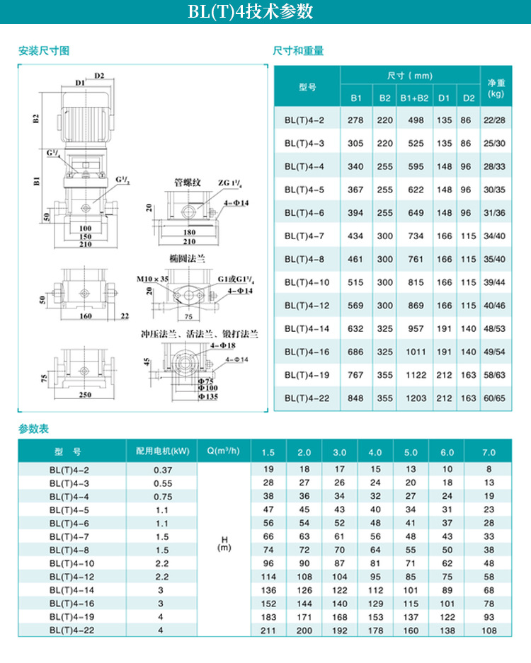 BLT2/4/8/12/16/20/32/Water pump vertical multi-stage centrifugal high-rise Booster pump