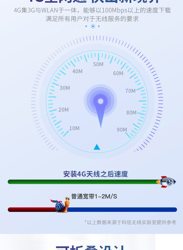 Manufacturer provides GSM GPRS 2G 3G LTE 4G stick antenna with small folding full frequency band 4g 5g 3dBi