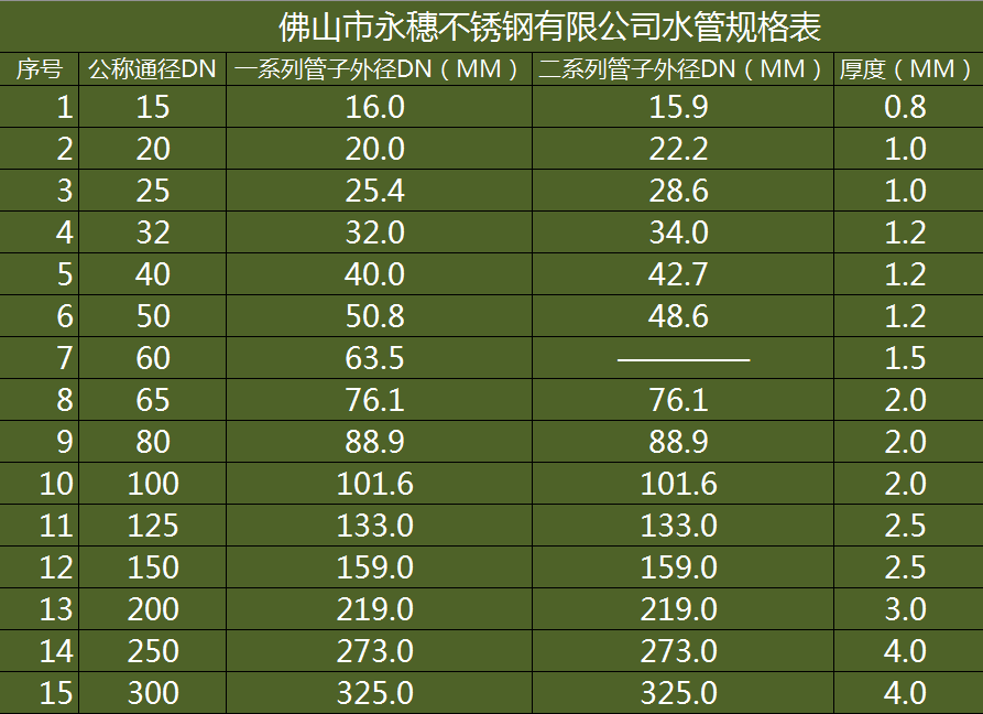 Ranking of stainless steel water pipes in Foshan Yongsui thin-walled stainless steel water pipe clamp fitting flexible connection type